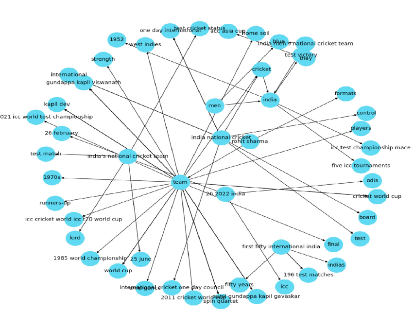 Personal Knowledge Management System