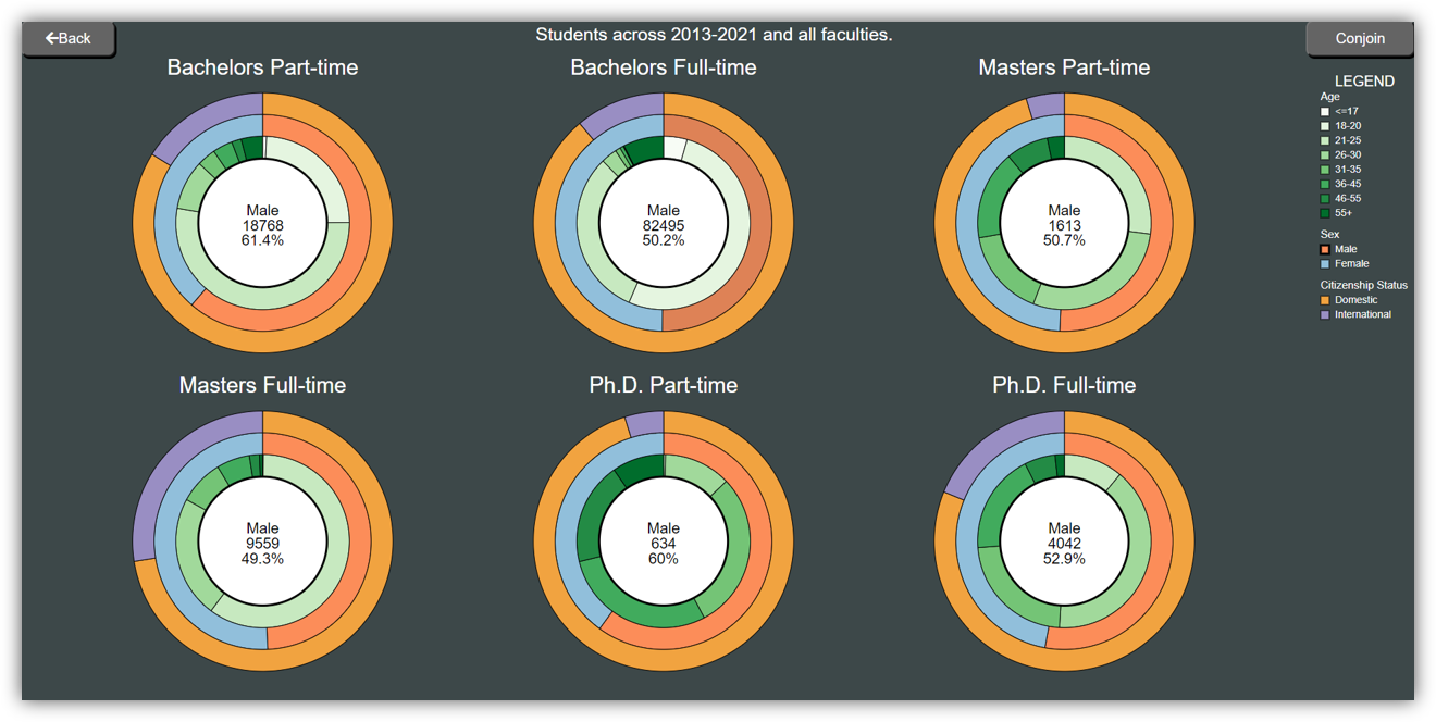 Visualizing Diversity